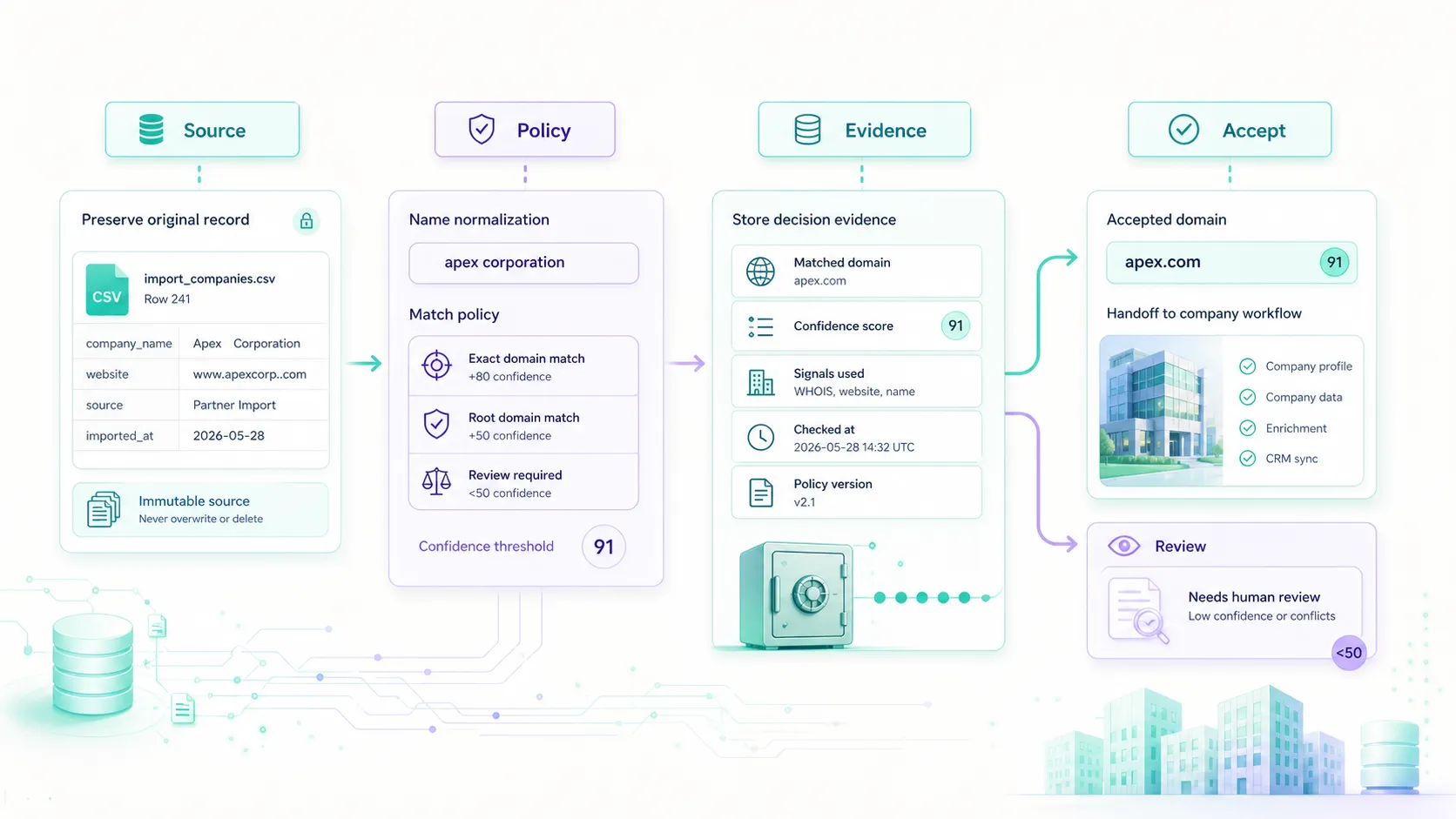 Company Name-to-Domain Matching Best Practices for B2B Apps
