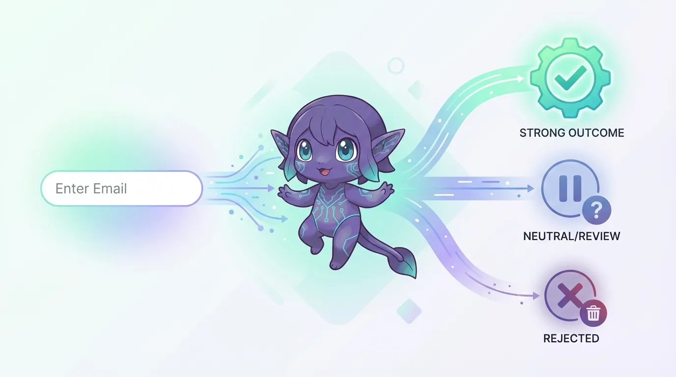 Why Email Validation Fails Without Clear Decision Rules